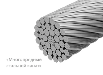 Поперечное сечение многопрядного стального каната